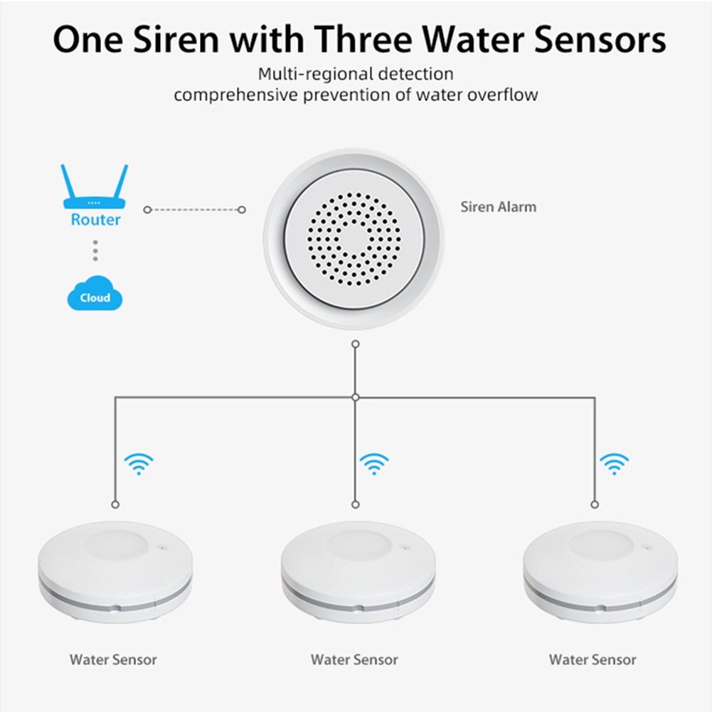 PHILE-홈 오토메이션 Wifi 누수 감지 센서 사이 - Smart Home Automation Kit 리뷰 및 가격