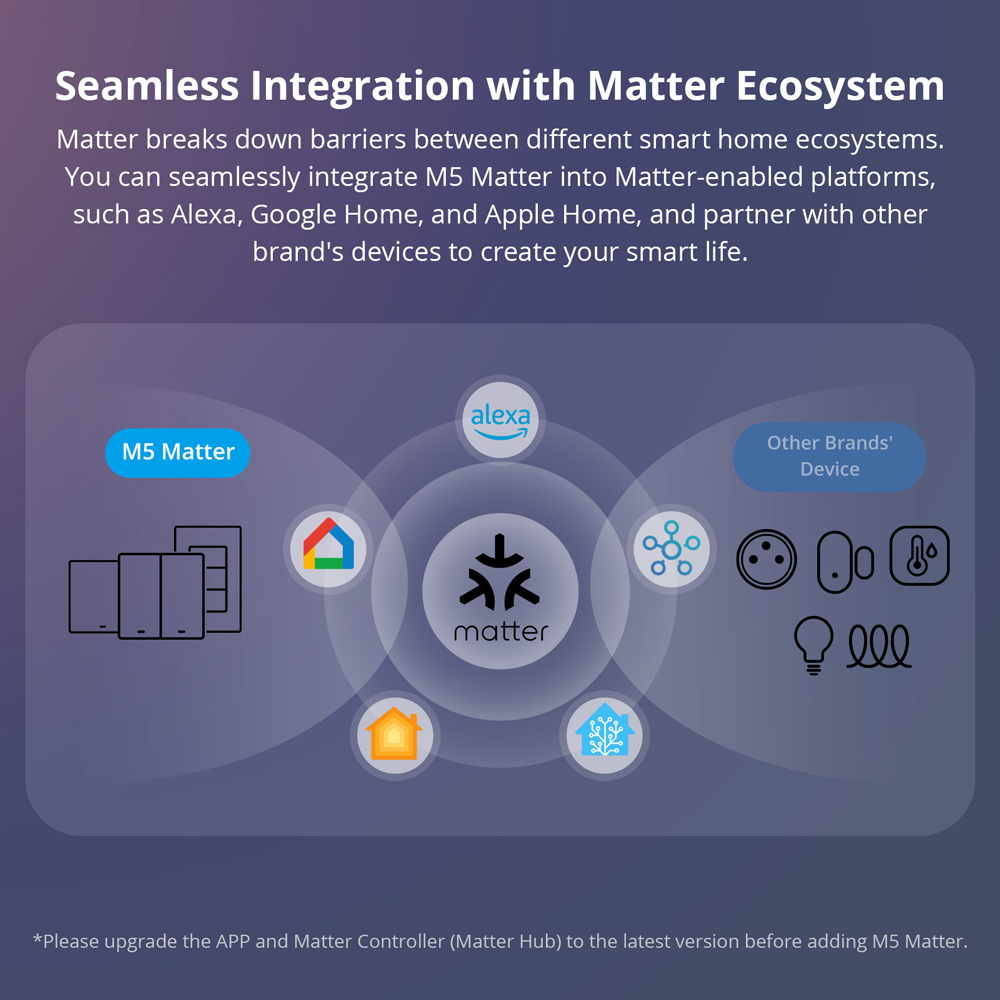 SONOFF M5-120 Matter 스마트 월 스위치 - Esp32 Smart Home Kit 리뷰 및 가격