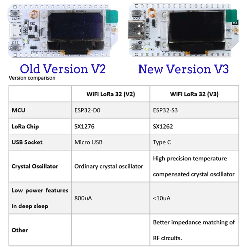 2Sets ESP32 LoRa V3 개발 보드 868M - Esp32 Smart Home Kit 리뷰 및 가격